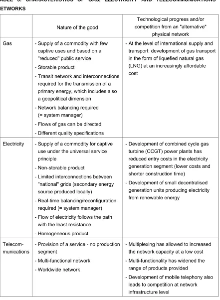 TABLE 3: CHARACTERISTICS OF GAS, ELECTRICITY AND TELECOMMUNICATIONS 