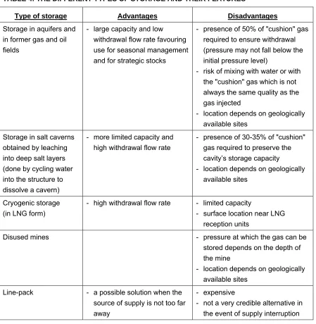 TABLE 4: THE DIFFERENT TYPES OF STORAGE AND THEIR FEATURES 