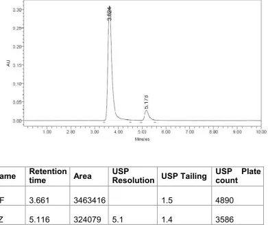 Fig.No.19:Sample chromatogram for Cefuroxime axetil and LinezolidIdentification