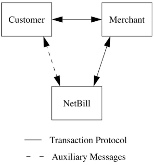Figure 3: Parties in a NetBill Transaction.