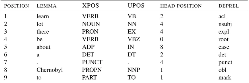 Table 1: The features used in the factored models, along with the number of possible values the featuremay take, and the respective embedding size.