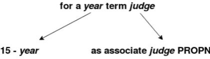 Figure 3: Portion of the ordered sub-trees