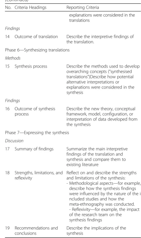 Table 1 The eMERGe meta-ethnography reporting guidance
