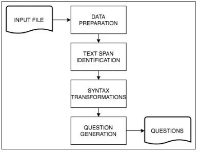 Figure 1: An example of discourse graph for a text sample from the RST-DT corpus