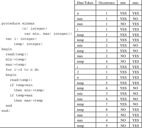 Fig. 5. Example of computations for cohesion measures.