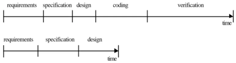 Fig. 6. Simple GANTT diagrams for a project.