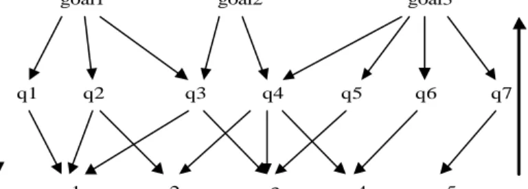 Fig. 1. A sample GQM.
