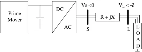 Fig. 1. Simple microgrid supplying a load via an IIDG 