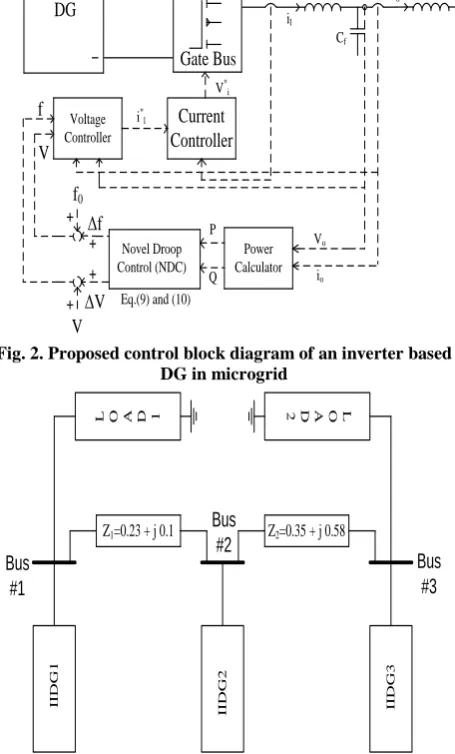 Fig. 3. Test system implemented for simulation studies 