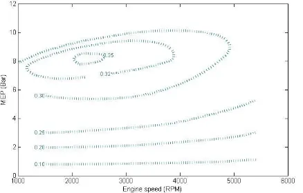 Figure 1: Typical SI engine efficiency map (Adapted from Stone [24]  