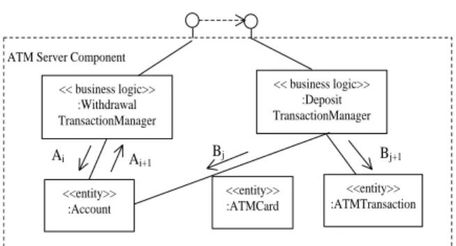 Fig. 3. An Extended ATM Server Component