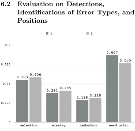 Figure 1: Impacts of Pseudo Data