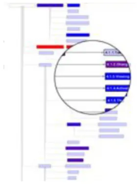Figure 3. Different views of the test coverage metric