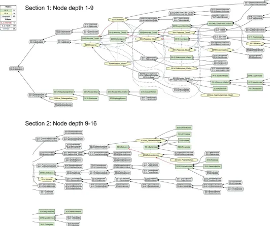 Fig 11. Alignment visualization for the 2015./2014.Neornithes alignment, under whole-concept resolution, ranging from the root to the ordinal level (withexceptions where needed), and with 28 overlapping relationships