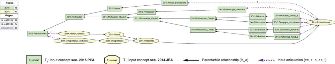 Fig 2. Alignment visualization for the 2015./2014.Psittaciformes alignment, with coverage globally applied