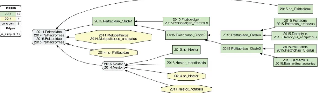 Fig 3. Input visualization for the 2015./2014.Psittaciformes alignment, with coverage locally relaxed
