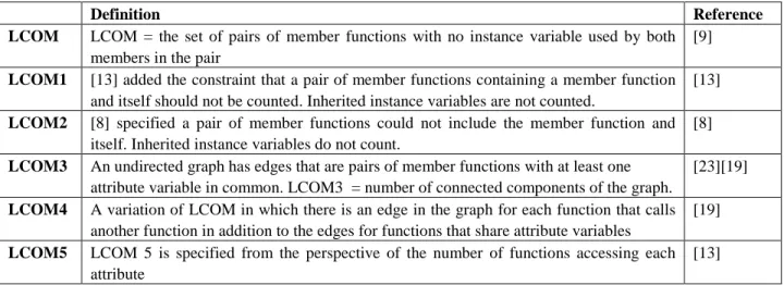 Table 1: Definitions of Various LCOM Metrics    