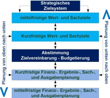 Abbildung 10 - Gegenstromverfahren 114