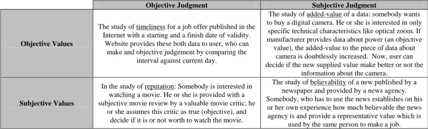 Table 7. Examples of scenarios where data quality is measured by making a comparison to a provided value.