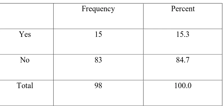 TABLE 4 DISTRIBUTION OF PTS ACCORDING TO POSITIVE FAMILY 