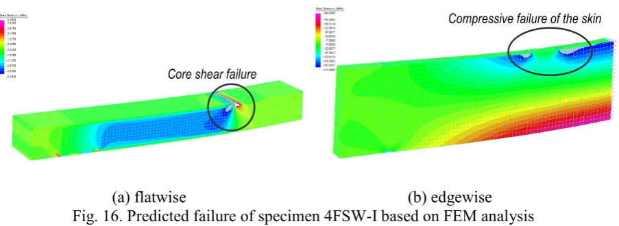 Fig. 17. Predicted failure of specimen 4FSW-II based on FEM analysis 