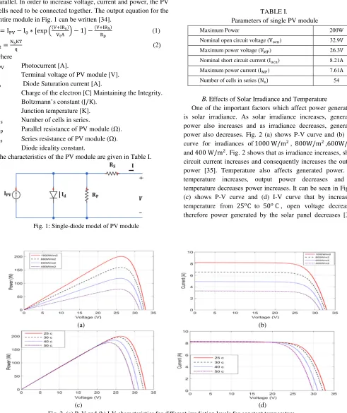 Fig. 2. (a) P–V and (b) I-V characteristics for different irradiation levels for constant temperature