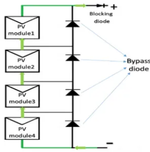 Fig. 4. (a) P-V, (b) I-V, (c) P-I curve in uniform radiation and partial shading condition 