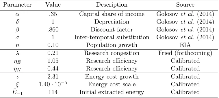 Table 1: Parameters