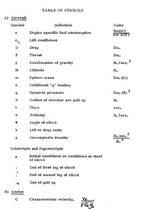 TABLE OF SYMBOLS 