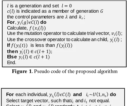 Figure 1. Pseudo code of the proposed algorithm 