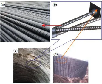 Figure 1.  Commonly used engineering anchor rod 
