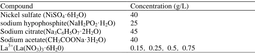 Table 3. Electroless plating solution formula of adding rare earth experiment  