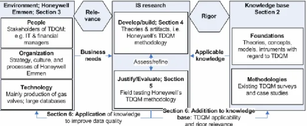 Figure 1: The research plan as an example of design research (based on Hevner et al., 2004, p