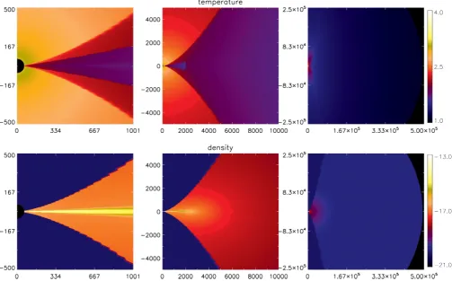 Fig. 7. Cut-through, side-on, logarithmically-scaled maps of the temperature and density for the best-ﬁtting model generated with Hochunk (plottedusing IDL (IDL is a trademark of Exelis Visual Information Solutions, Inc.) post-processing scripts written by