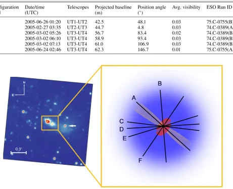 Table 1. MIDI observations of G305.20+0.21.