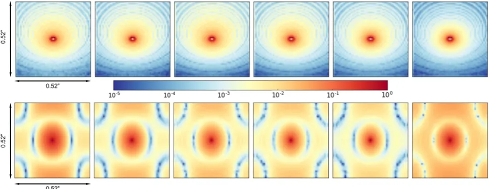 Fig. 2. Logarithmically scaled model images ((top row) at 7.5, 8.5, 9.5, 10.5, 11.5 and 12.5 µm and their corresponding fast Fourier transformsbottom row)