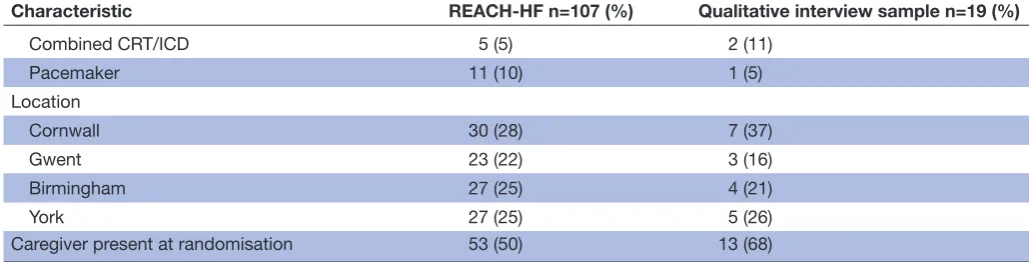 Table 2 Continued 