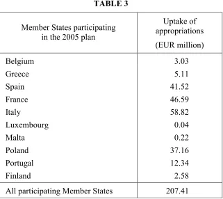 Member States participating  TABLE 3 Uptake of 