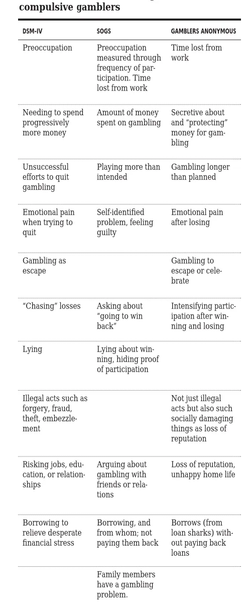 Table 2. Characteristics of problem andcompulsive gamblers