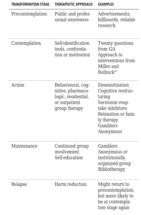 Table 4. Summary of therapeutic approaches