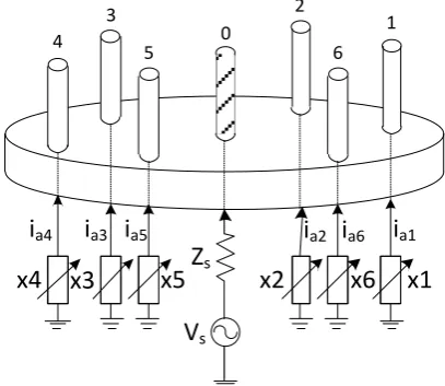 Fig. 1.  An example of the placement of the nodes in our ad hoc scenario 