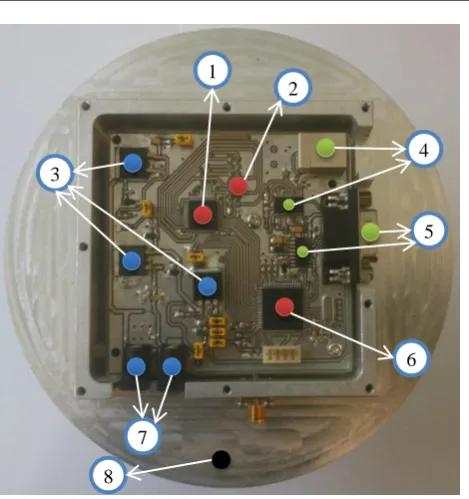 Fig. 6. The RF section of the fabricated prototype 
