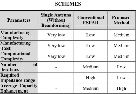 TABLE 5. GENERAL COMPARISON OF ALL SCHEMES 