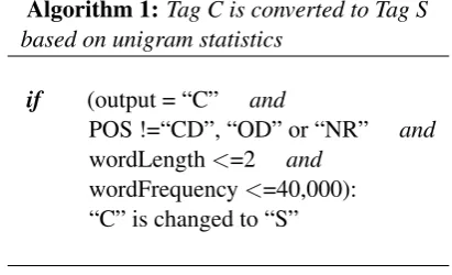 Table 3: Unigram algorithm.