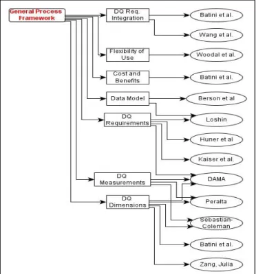 Figure 11 Literature Studies 