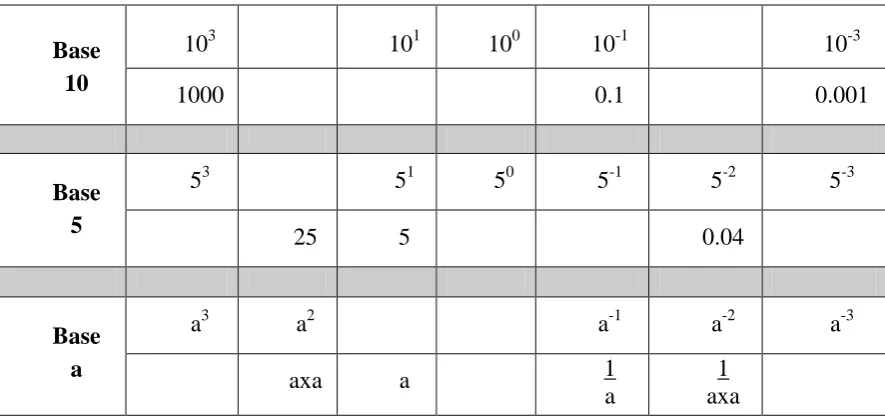 Table 6:  Exam question investigating MCK of place value 