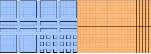 Table 5: Base-P pattern system chart  