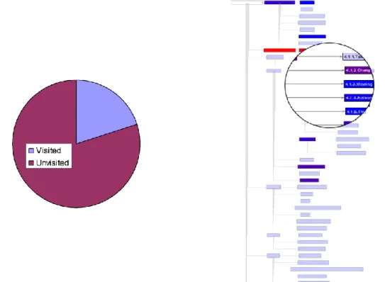 Figure 1a depicts the fraction of cloned vs. unique text in Documentation III. Figures 1b,  1c, and 1d  present the result of the clone detection using pixmap and clustered views, respectively