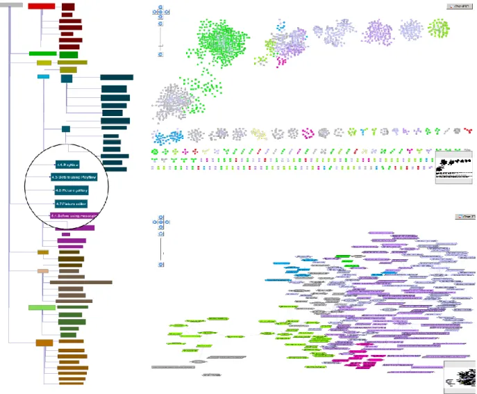 Figure  3:  Visualizations  of  structure  analysis  results,  left  to  right:  (a)  document  hierarchy  view,  (b)  cross-reference overview (top) and detailed view zoomed in the overview (bottom) 