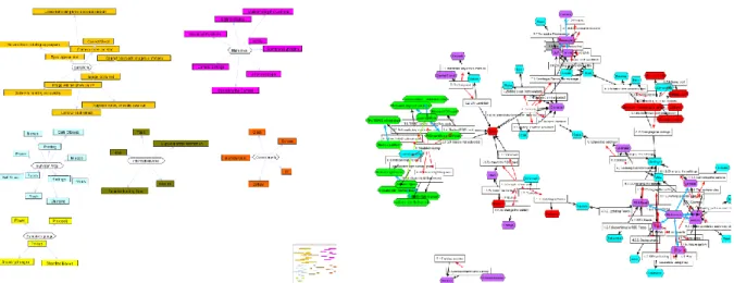 Figure  4:  Visualizations  of  meta-information  analysis  results,  left  to  right:  (a)  meta-information  structure view, (b) view of relation meta-information to information 